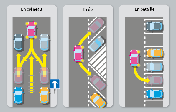 schéma visuel des stationnements